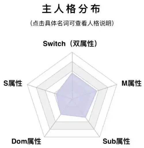 西檬之家-字母圈践踏癖：BDSM中的权力与边界